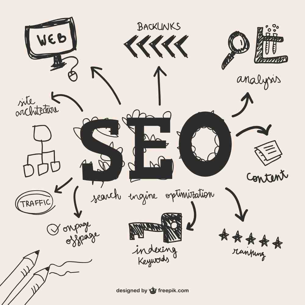 SEO Process